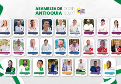 Diputados Asamblea de Antioquia 2024 -2027